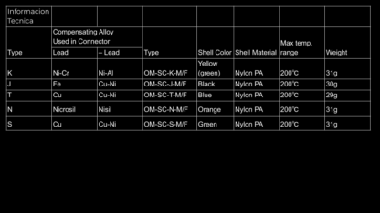 Termopar Omega Conector Estandar tabla