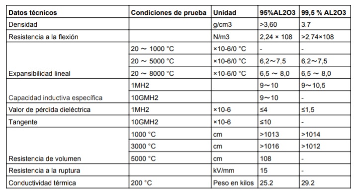 Ficha técnica Tubos de protección alúmina