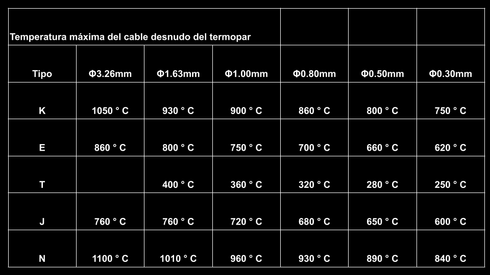 Type_E_thermocouple temperatura